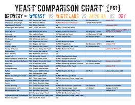 Yeast Comparison Chart {Pg1}