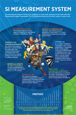 SI Measurement System Chart