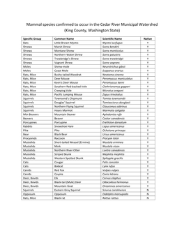 Mammal Species Confirmed to Occur in the Cedar River Municipal Watershed (King County, Washington State)