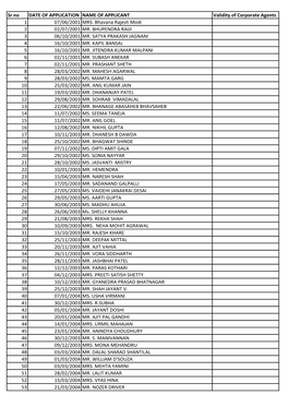 Sr No DATE of APPLICATION NAME of APPLICANT Validity of Corporate Agents 1 07/06/2001 MRS