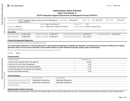 Integrated Irrigation Improvement and Management Project (P073977)