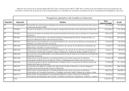 Programa Operativo De Castilla-La Mancha