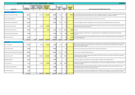 2017/18 Capital Budget Cycle 3 Monitoring - Update Appendix 1