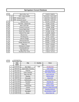 Springsteen Concert Database