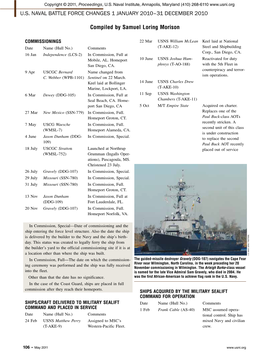 U.S. NAVAL BATTLE FORCE CHANGES 1 January 2010–31 December 2010 Compiled by Samuel Loring Morison