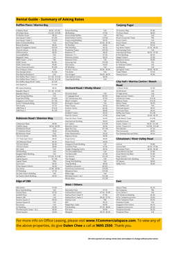 Rental List 2016.Xlsx