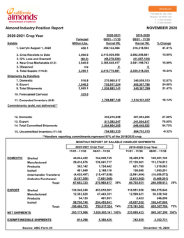 NOVEMBER 2020 Almond Industry Position Report 2020-2021 Crop Year