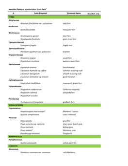 Plant Check List