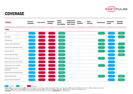 Tennis Coverage 2021