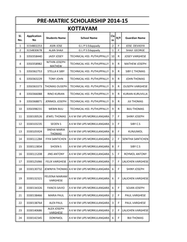 PRE-MATRIC SCHOLARSHIP 2014-15 KOTTAYAM Sl