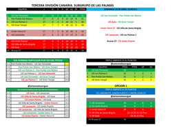 Tercera División Canaria. Subgrupo De Las Palmas Equipos J G E P Gf Gc Df Ptos Domingo 18 De Abril 12:00 H.C