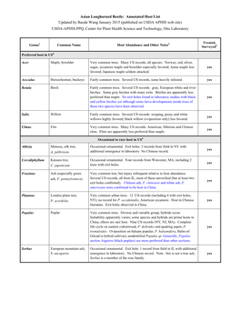 Asian Longhorned Beetle Annotated Host Lists