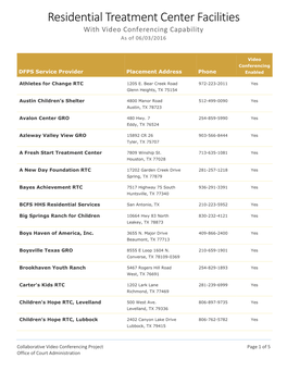 Residential Treatment Center Facilities with Video Conferencing Capability As of 06/03/2016