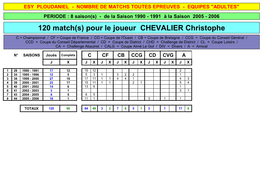 H02 Participation Matchs 2 Deta