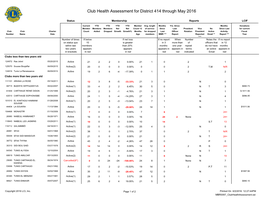 Club Health Assessment MBR0087