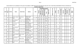 DISTRICT ANANTNAG Qualifying Events