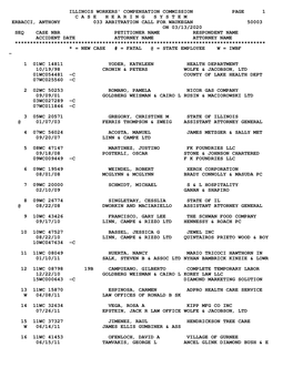 Illinois Workers' Compensation Commission Page 1 C a S E H E a R I N G S Y S T E M Erbacci, Anthony