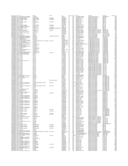 2019 PURTA Properties