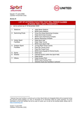 LIST of ACTIVESG FACILITIES THAT WILL REMAIN CLOSED in PHASE TWO (“SAFE TRANSITION”) • List Is Correct As of 18 November 2020