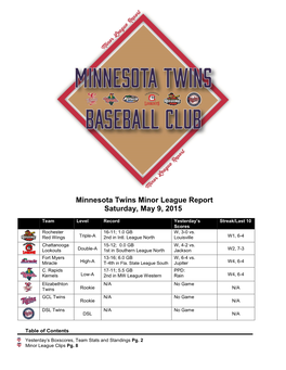 Minnesota Twins Minor League Report Saturday, May 9, 2015