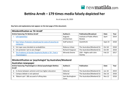 Bettina Arndt – 179 Times Media Falsely Depicted Her