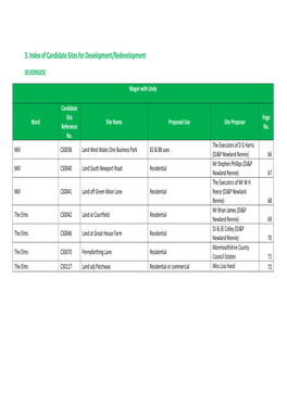 3. Index of Candidate Sites for Development/Redevelopment