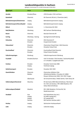 Landesstützpunkte in Sachsen Stand:20.08.18 (Gültig Bis: Sommersport 31.12.2020, Wintersport 30.06.2022)