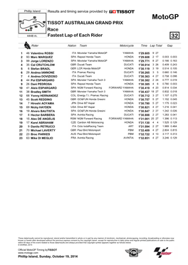 R Fastest Lap of Each Rider