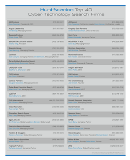 Cyber Technology Top 40