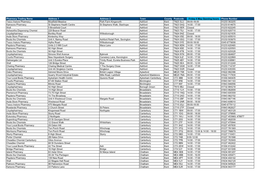 Pharmacy Trading Name Address 1 Address 2 Town County Postcode Friday 8 May Opening Hours (Please Not Phone Number Tesco Instore