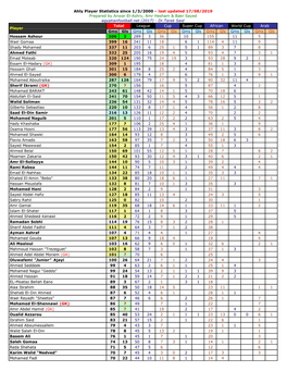 Ahly Player Stats