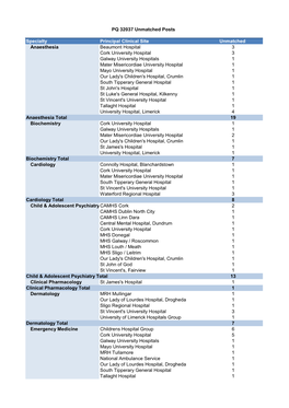 Specialty Principal Clinical Site Unmatched Anaesthesia Beaumont