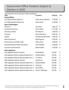 Government Offi Ce Posions Subject to Elecon in 2020