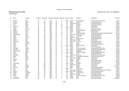 SG Hägglingen Einzelrangliste