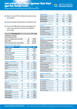 Cook Lockhart River Mapoon Napranum Wujal Wujal Hope Vale Tourism Profile Average Annual Data from Year Ending December 2009 to December 2012