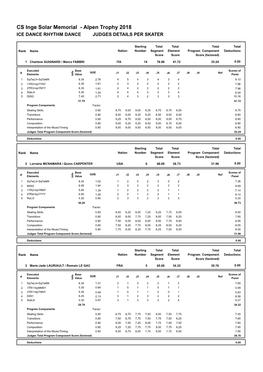 Judges Scores