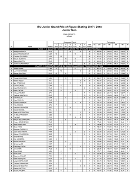 ISU Junior Grand Prix of Figure Skating 2017 / 2018 Junior Men