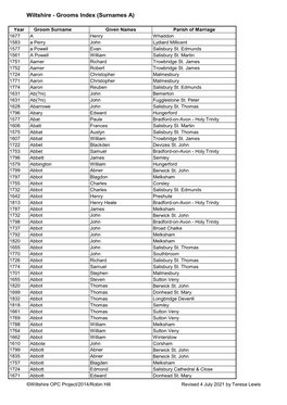 Wiltshire - Grooms Index (Surnames A)