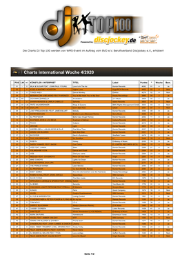 DJ TOP 100 Charts International Woche 4 2020