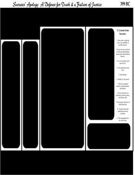 Chart on Plato's Apology Revised by Dr. Paul R. Shockley