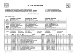 BR IFIC N° 2606 Index/Indice