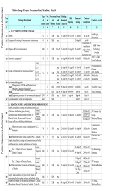 World Bank Document