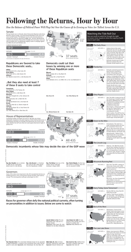 Following the Returns, Hour by Hour How the Balance of Political Power Will Play out Over the Course O He Evening As Votes Are Tallied Across the U.S