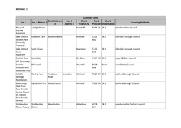 Licensed Zoos Zoo 1 Address Zoo 1 Zoo 1 Zoo 1 Zoo 1 Zoo 1 Zoo 1 Address 1 Licensing Authority 2 Address 3 Town/City Postcode Dispensation