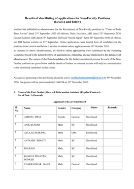 Results of Shortlisting of Applications for Non-Faculty Positions (Level-6 and Below)