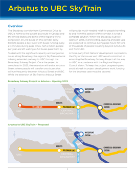 Arbutus to UBC Skytrain Fact Sheet