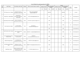 List of Hotels for Paid Quarantine for NRK's