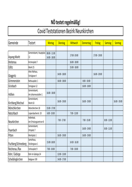 Covid Teststationen Bezirk Neunkirchen