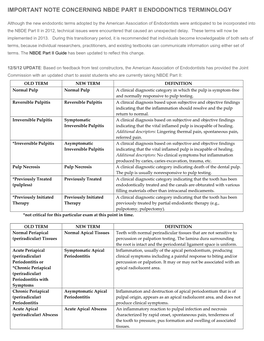 ADA.Org: NBDE Part II Endontics Terminology