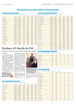 Ein Klarer 4:2-Sieg Für Die CDU 92 (47,91) 58 (30,20) 8 (4,16) 13 (6,77) 8 (4,16) 1 (0,52)